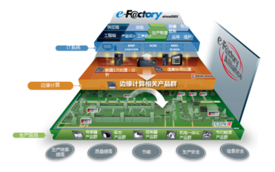 仙知機(jī)器人與三菱e-F@ctory Alliance達(dá)成戰(zhàn)略合作 共同推動(dòng)智能制造軟件創(chuàng)新