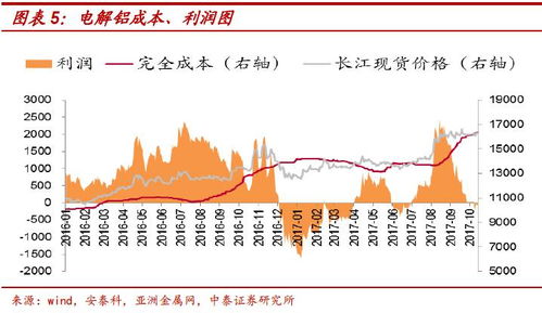 迎接電解鋁采暖季行情 錯峰推進與庫存節(jié)后首降的機遇與策略