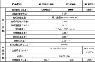 NJ S500電子式扭轉(zhuǎn)試驗(yàn)機(jī) 國(guó)內(nèi)貿(mào)易代理的優(yōu)選方向分析