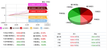 皇氏集團(tuán)002329 最佳切入點(diǎn)已顯露，下一個(gè)漲停潮可期