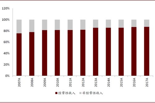 全球資本市場(chǎng)IT公司分析 海外第三方IT主導(dǎo)，國(guó)內(nèi)金融IT供應(yīng)商后發(fā)優(yōu)勢(shì)明顯與化妝品批發(fā)行業(yè)啟示