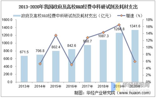 2020年中國(guó)生命科學(xué)服務(wù)行業(yè)市場(chǎng)現(xiàn)狀分析 國(guó)內(nèi)市場(chǎng)長(zhǎng)期被外資企業(yè)壟斷