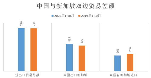 2020年新加坡與中國(guó)雙邊貿(mào)易及進(jìn)出口產(chǎn)品分析