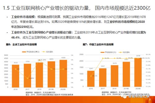 工業(yè)軟件 一文講透國(guó)內(nèi)外mes mom市場(chǎng)格局,主流廠商及其優(yōu)勢(shì)行業(yè)